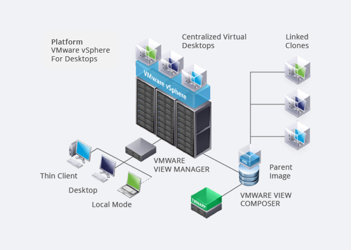 企业桌面虚拟化桌面应用